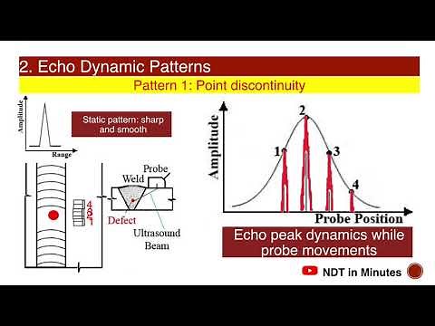 Video 9: Discontinuities Sizing techniques and Characterization by UT -Part II code ISO16827