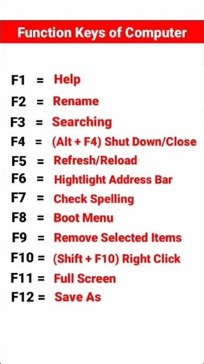 #shortcutkeys #viral#gk #gkquiz #odisha#india