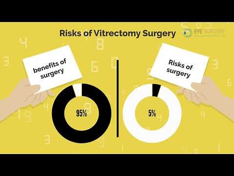 Risks of Vitrectomy