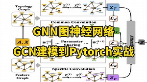 2026论文创新必须结合的方向—GNN图神经网络入门教程：从GCN建模到Pytorch项目实战全详解！