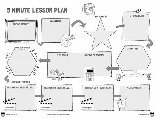 5-Minute Lesson Plan by Ross Morrison McGill