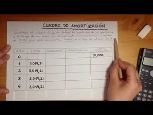 Cuadro de Amortización Francés
