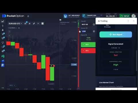 Testing an AI Signal Bot | Profitable Trading