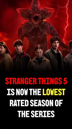 Reports and online discussions claiming that Stranger Things Season 5 is the lowest-rated season of the series have been gaining attention, mainly driven by fan speculation, leaks, and extremely high expectations for the show’s final chapter. Compared to earlier seasons that were widely praised for originality, tight storytelling, and emotional impact, some viewers and commentators feel Season 5 does not fully recapture the magic that defined the series at its peak. Common criticisms mentioned o