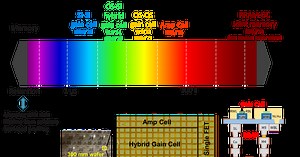 MIDDAS: Memory Integration and Data Dis-Aggregation (Joint with AI HW Program) | Microsystems Technology Laboratories