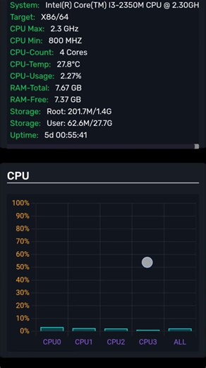 Proof na working Dual WAN Load Balance ni Wifi5-Soft