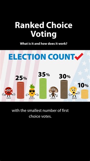 In city elections, Minneapolis uses ranked choice voting. See how RCV works and how your vote is counted. Learn more at https://vote.minneapolismn.gov/ranked-choice-voting/ | City of Minneapolis Government