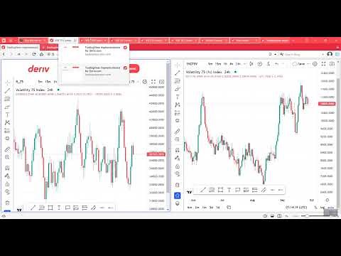 How To Setup Multiple Layout Charting On Tradingview By Deriv - Advanced