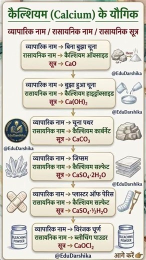CALCIUM CARBONATE #JAILPOLICE SCIENCE #sciencefacts #ASP #VYAPAM #PEB #SHORT