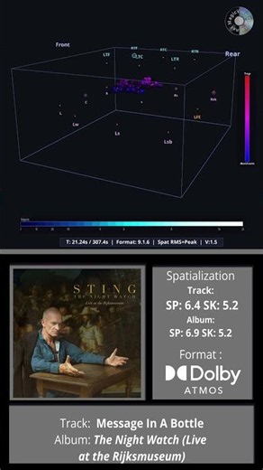 Sting The Night Watch (Live at the Rijksmuseum) (Dolby Atmos) through an immersive 3D visualization