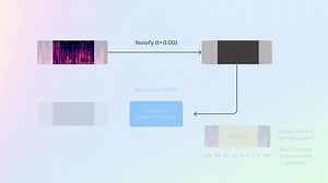 Meta AI发布基于Flow Matching的最先进的语音生成模型