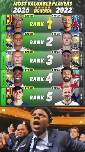 Top 05 - Most Valuable Players 2026 Vs 2022..💰⭐️⚽