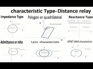 various type of characteristic used in Distance relay