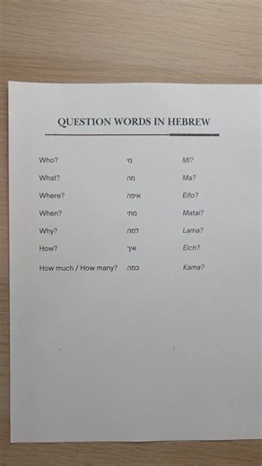 HEBREW/Learn Hebrew fast on Instagram: "Just comment below "2026" and get a SPECIAL DISCOUNT for our new year full Hebrew courses⬇️! arnhebrew #prohebrew #hebrewforbeginners #HebrewWords #ivrit #hebrew taglit telaviv jewsofnewyorkh"