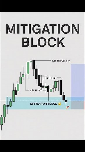 Mitigation Block spotted 🚀 | London Session magic unfolding 📉💥 #SmartMoneyPlay #smc #forex #ict