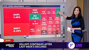 Energy stocks decline, Coca-Cola stock gains on earnings, Tesla stock dips