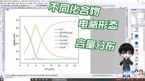 Visual minteq的新用途，不同化合物浓度下的电离形态含量分布图