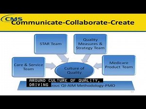 CMS 2013 Star Ratings Best Practices Webinar (1 of 5)