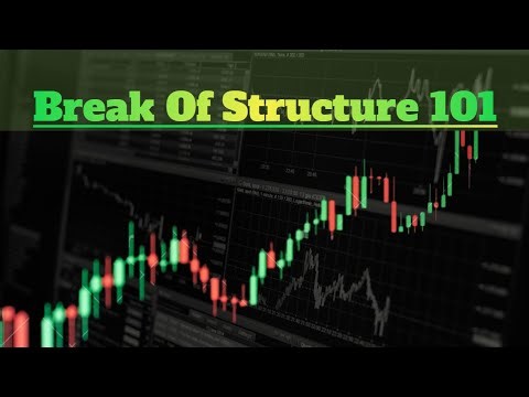 What Is a Break of Structure (BOS)? Beginner’s Guide to Market Shifts