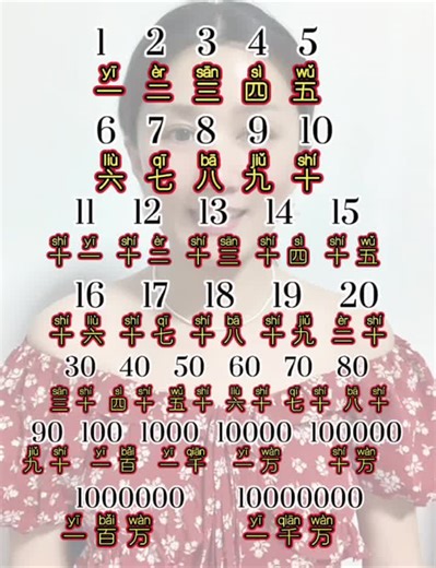 Learn Mandarin Chinese Easily with These Helpful Tips