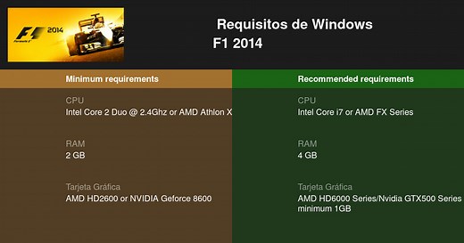 F1 2014 Requisitos mínimos y recomendados 2026 - Prueba tu PC 🎮