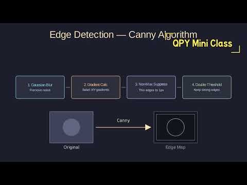 QPY Mini Class - Intro to the principles of OpenCV 👁️📷