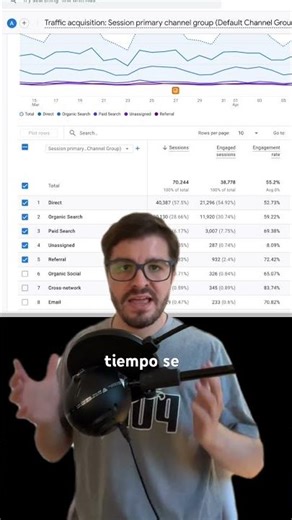Use Google Analytics on your website #web #website
