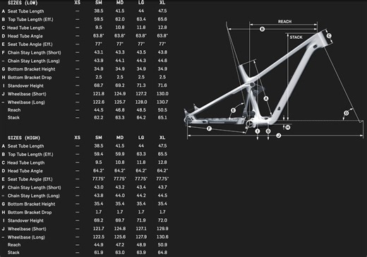 Pivot Launches the All-New Firebird
