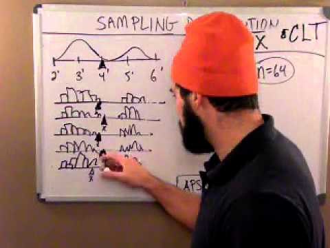 What is the CENTRAL LIMIT THEOREM? and why is it so hard to understand??