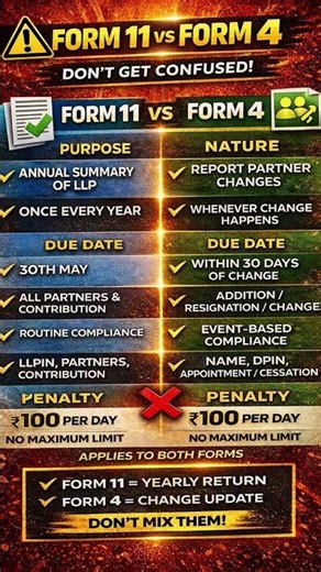 📄 Form 11 vs Form 4 (LLP) – Complete Difference
