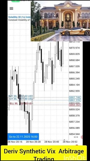 Deriv Synthetic Vix Arbitrage Trading