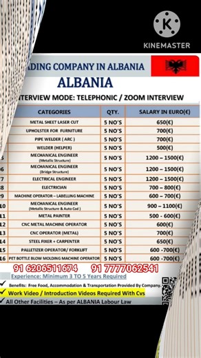 🚨 URGENT JOBS IN ALBANIA 🇦🇱 | Salary €1500 💶 | Free Food + Accommodation | Apply Now +91 6206511674