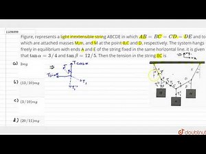Figure, represents a light inextensible string ABCDE in which `AB=BC=CD=DE` and to which are att...