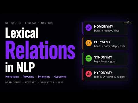 Lexical Semantics in NLP | Homonymy, Polysemy, Synonymy, Hyponymy & Meronymy Explained | NLP Course