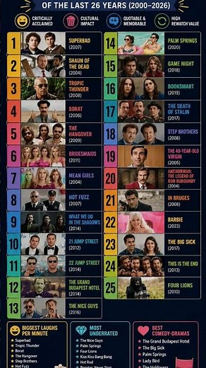 25 Best Comedy Movies of the Last 25 Years 😂🍿