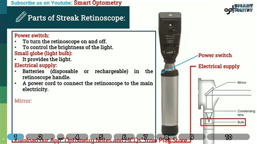 Master Retinoscopy: Free Online Optometry Course in 10 Simple Lectures - 直接检眼镜