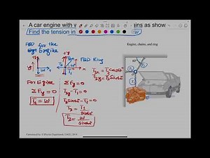 General Physics I| Chapter 5 Problems| Applying the Newton's Laws| Problem Solving| #generalphysics