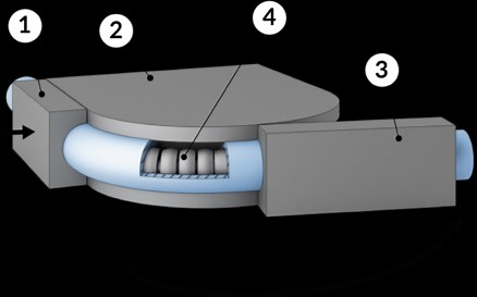Compression bending of Tubes