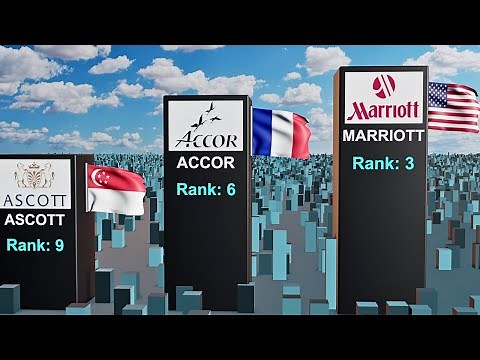 Top Best Hotels Brands of the World