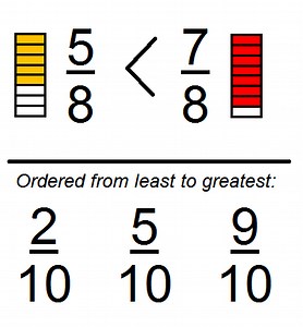 Compare & Order Fractions