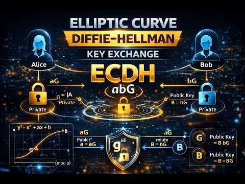 Elliptic Curve Diffie–Hellman (ECDH) Explained – Complete Deep Dive