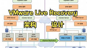V记小课堂-VMware Live Recovery架构设计简介