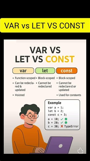 VAR vs LET vs CONST#artificialintelligence #ai #motivation #coding #codingbat #motivation #viral #