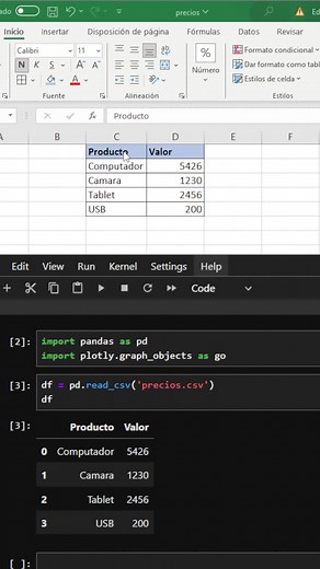 Gráfico de barra en excel y python. #programacion #python #PythonProgramming #excel | Pildoras de programación
