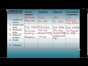Grade 12 Economics(P2): Comparing Market Structures