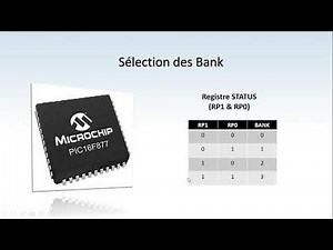 Programmation assembleur PIC16F877 Configuration des ports