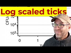 Adding log-scaled tick marks to an axis with ggplot2 in R (CC325)