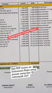 Ada ya, RW yang menolak bantuan? Inilah alasannya. Bukan sombong yaa.. #purleg #baloipermai #clusterpurilegendabatam #007 #rw007 #007jamesbond #rwjamesbond #inspiratif #reels #nensysuryati | Nensy Suryati