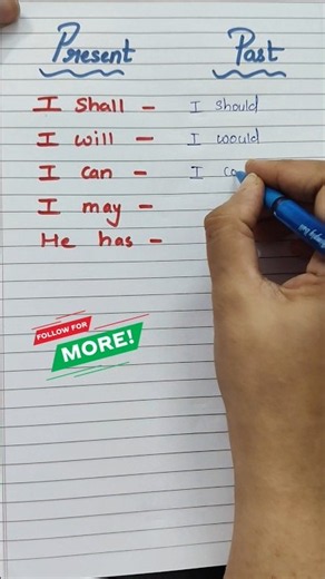 English Vocabulary, #learninghubclasses #english #viralpost #viralshorts #reels #learning #growth