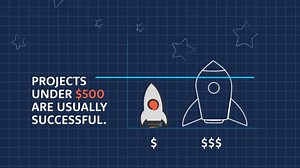 3.2K views · 69 reactions | Teachers, here's a 1-minute rundown of 3 easy tips to help make any DonorsChoose.org project a success! | DonorsChoose | Facebook